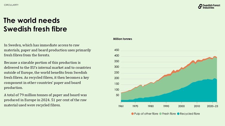 the world needs swedish fresh fibre