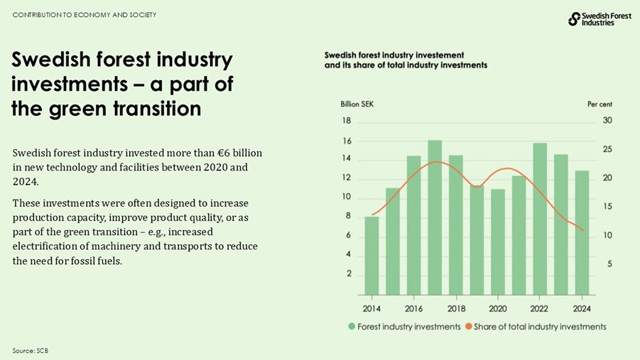 Swedish forest industry investments – a part of the green transition