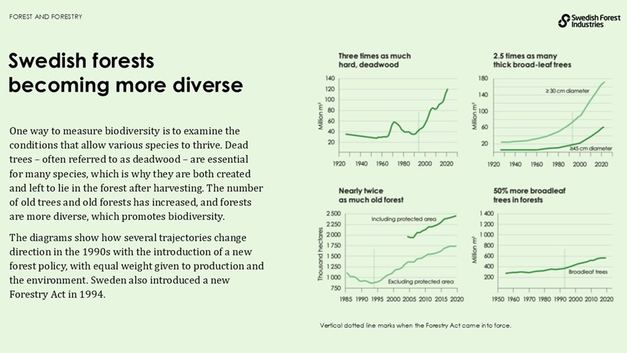 Swedsih forests becoming more diverse